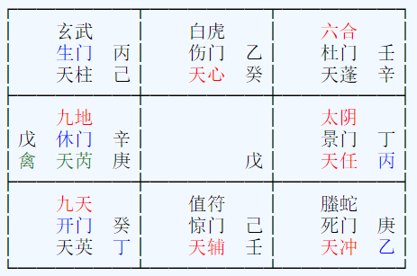 面馆排盘