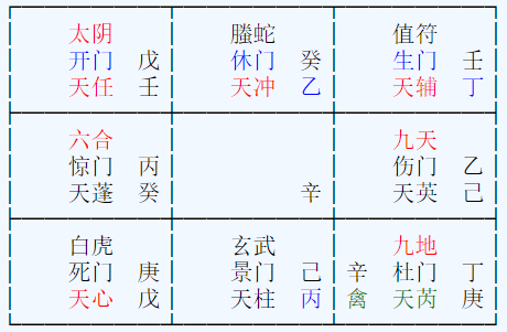 奇门官司