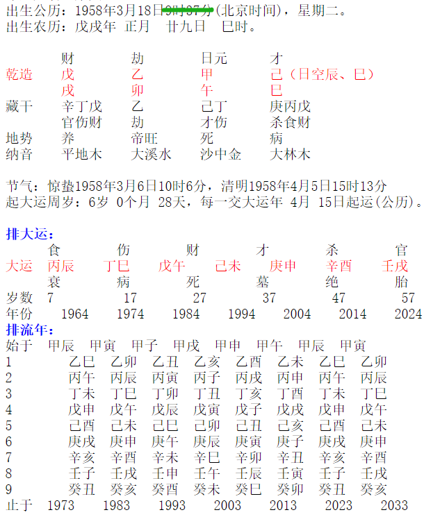 八字