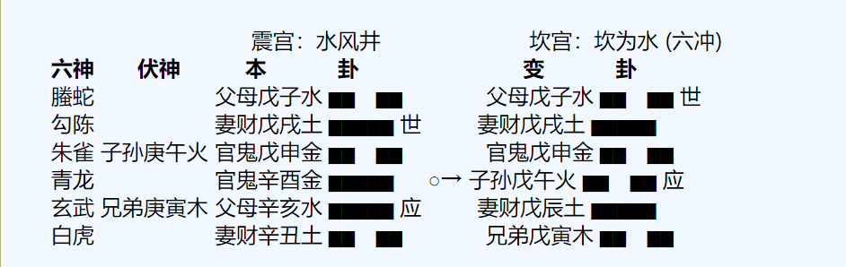 008-六爻